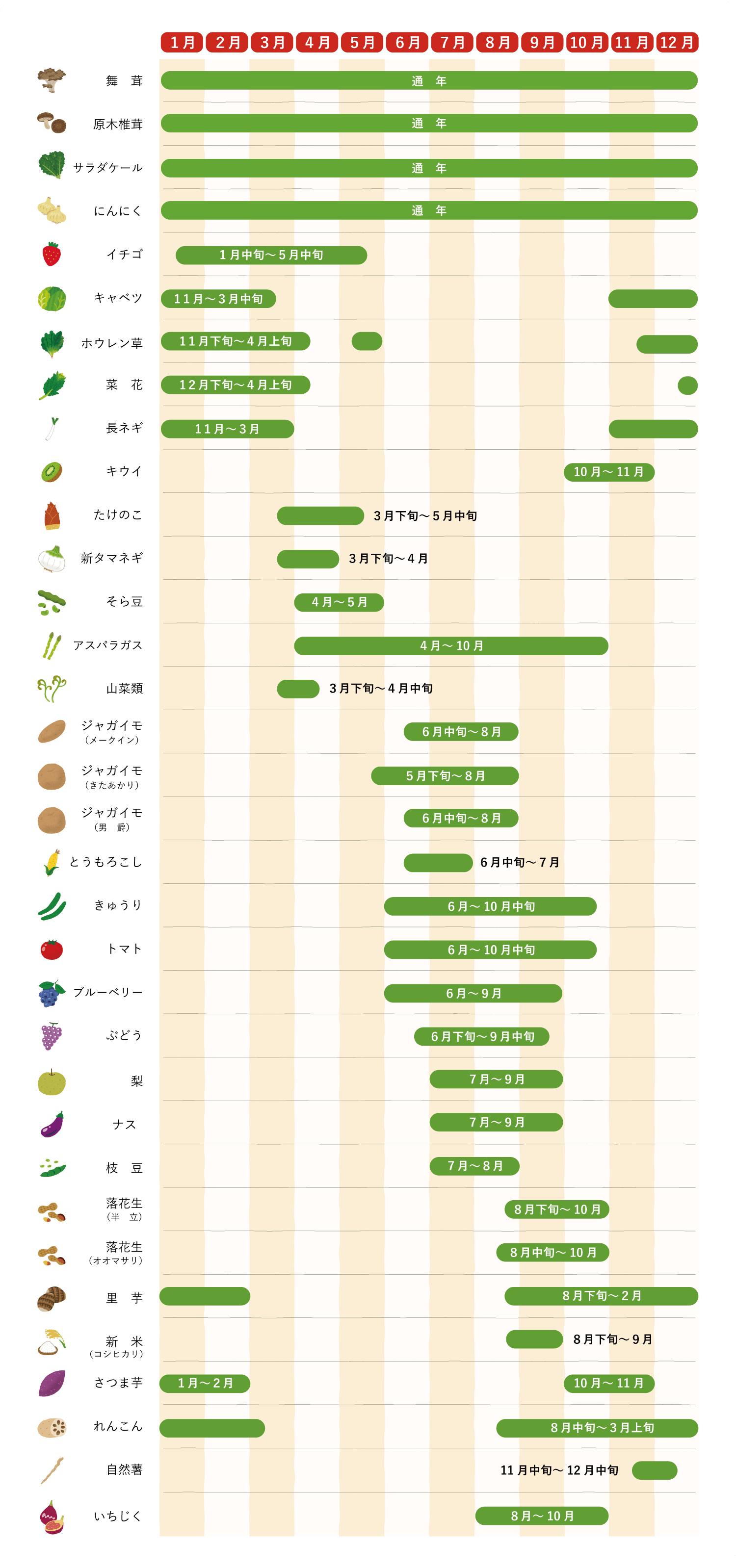農産物カレンダー